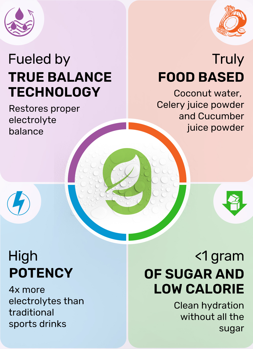 Real Electrolytes RELAX+ Cherry Limeade 274g POWDER