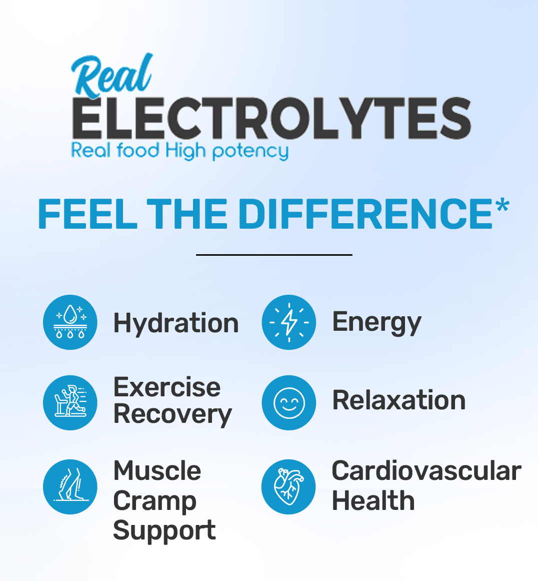 Real Electrolytes HYDRATION+ Strawberry Lemonade 276g POWDER